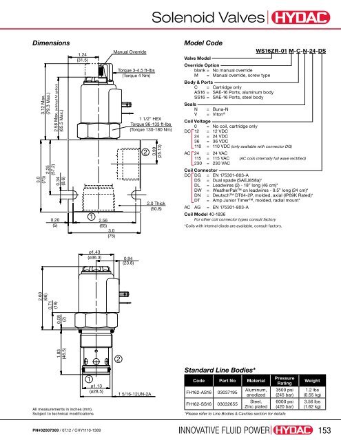 Cartridge Valves & Manifolds - HYDAC USA