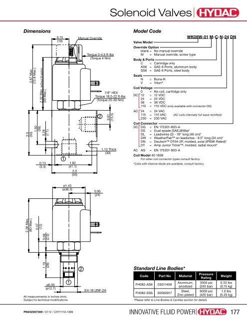 Cartridge Valves & Manifolds - HYDAC USA