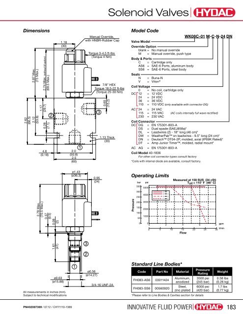 Cartridge Valves & Manifolds - HYDAC USA