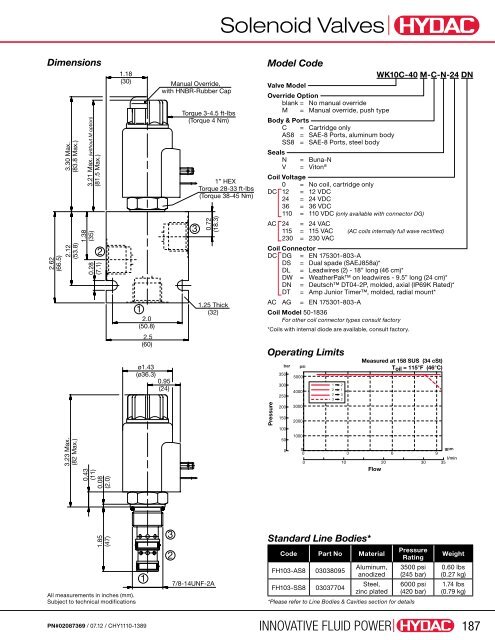 Cartridge Valves & Manifolds - HYDAC USA