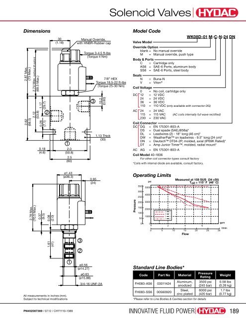 Cartridge Valves & Manifolds - HYDAC USA