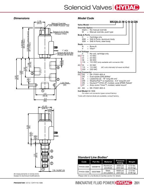 Cartridge Valves & Manifolds - HYDAC USA