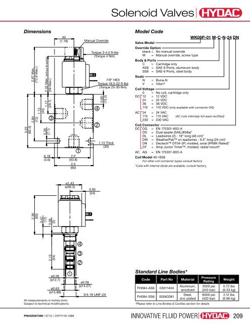 Cartridge Valves & Manifolds - HYDAC USA