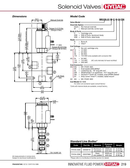 Cartridge Valves & Manifolds - HYDAC USA