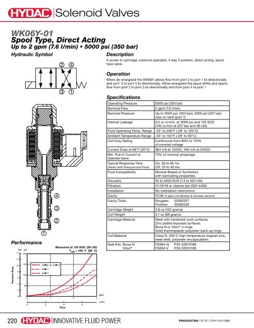 Cartridge Valves & Manifolds - HYDAC USA