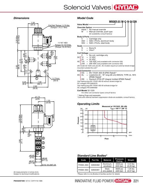 Cartridge Valves & Manifolds - HYDAC USA