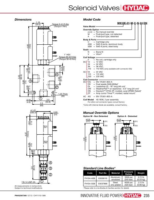 Cartridge Valves & Manifolds - HYDAC USA