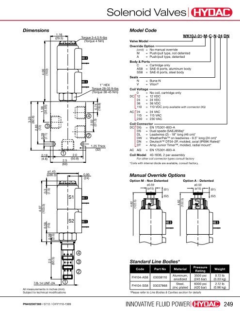 Cartridge Valves & Manifolds - HYDAC USA