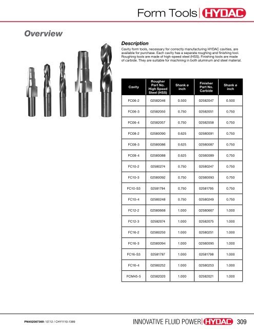 Cartridge Valves & Manifolds - HYDAC USA