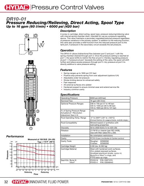 Cartridge Valves & Manifolds - HYDAC USA