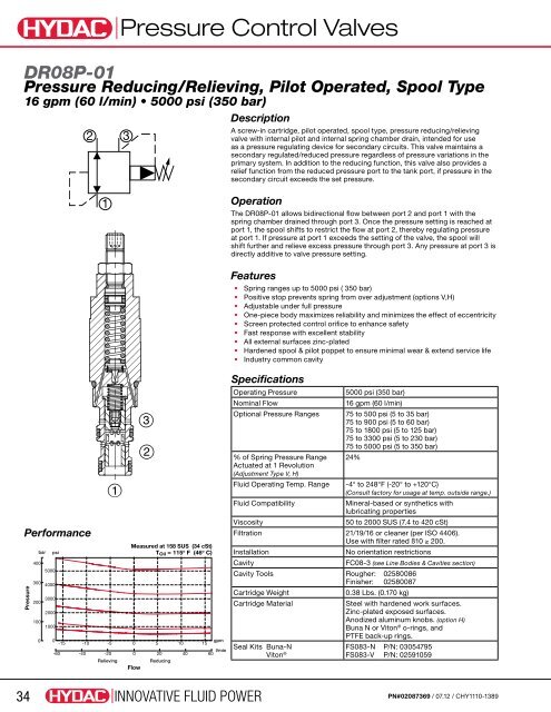 Cartridge Valves & Manifolds - HYDAC USA