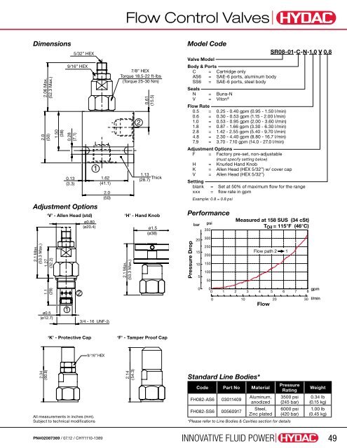 Cartridge Valves & Manifolds - HYDAC USA