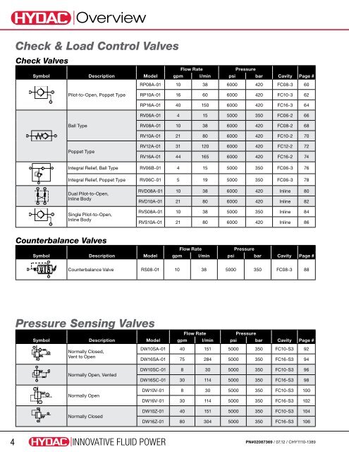 Cartridge Valves & Manifolds - HYDAC USA