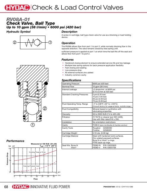 Cartridge Valves & Manifolds - HYDAC USA