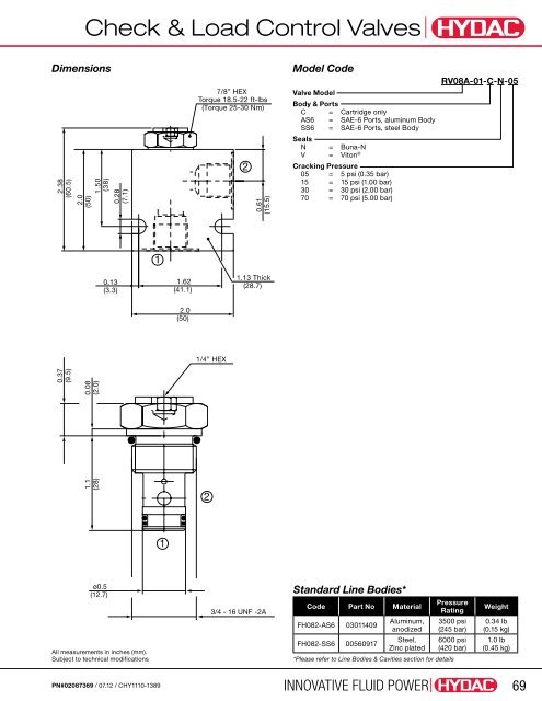 Cartridge Valves & Manifolds - HYDAC USA