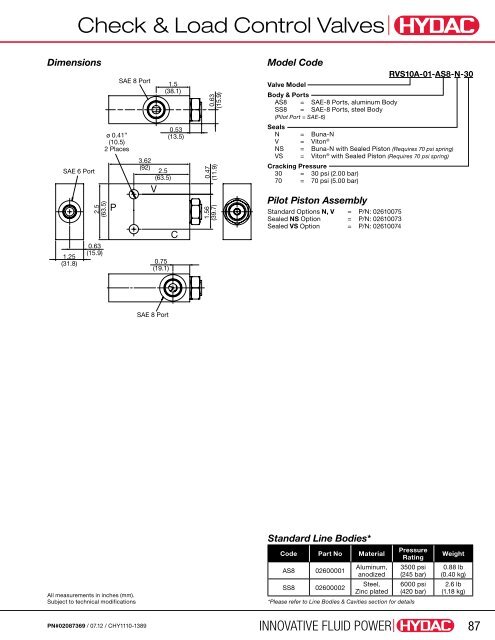 Cartridge Valves & Manifolds - HYDAC USA