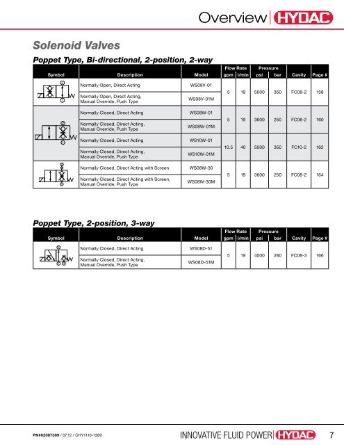 Cartridge Valves & Manifolds - HYDAC USA