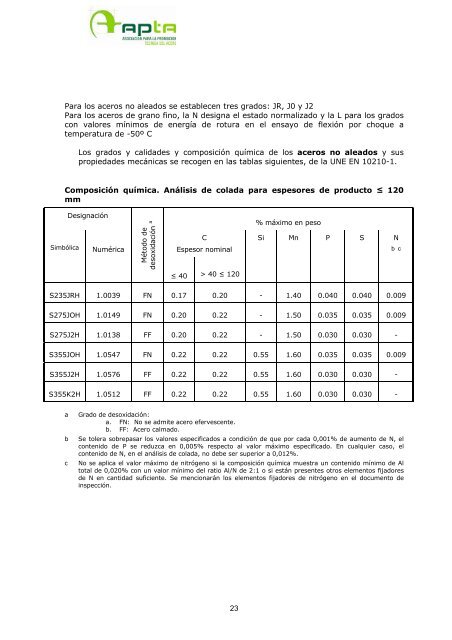 Acero - Observatorio Tecnológico del Metal