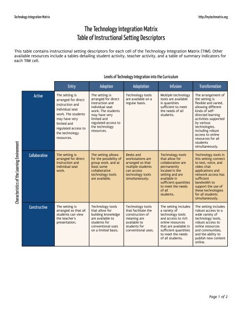 Instructional Setting Indicators - Florida Center for Instructional ...