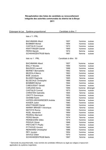 Liste des candidats CC-CG Prefecturex - Estavayer-le-Lac