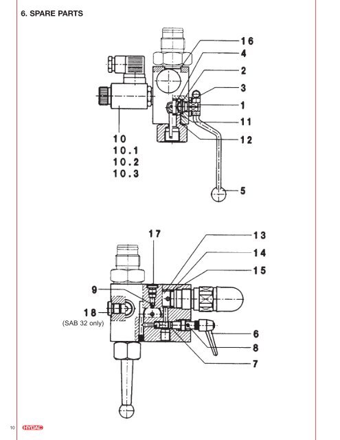 Safety & Shut-off Blocks - Airline Hydraulics