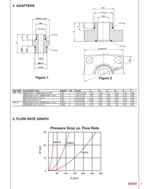 Safety & Shut-off Blocks - Airline Hydraulics