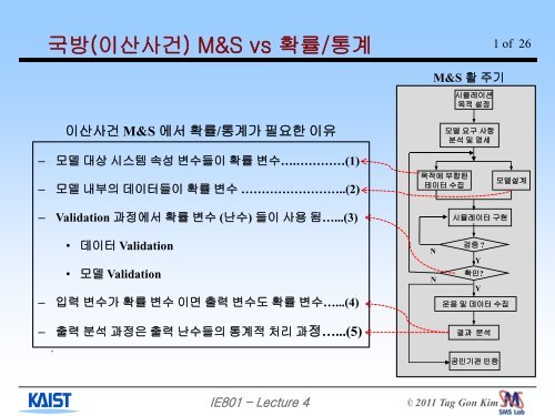 1 - Systems Modeling Simulation Lab. KAIST