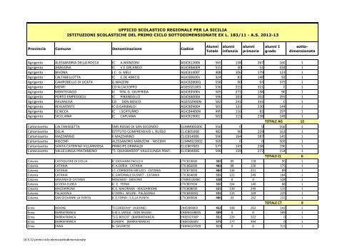 all.nota8266primo ciclo elencosottodimensionate.pdf - USR Sicilia