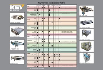 Sizing and Grading Products - Key Technology