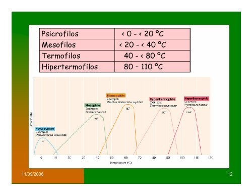 ecologia fisiologica - Departamento de Ciencias BiolÃ³gicas