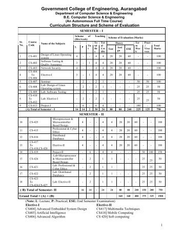 B.E.(Comp Sc. & Engg.) - Government College Of Engineering ...