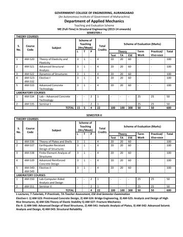 Department of Applied Mechanics M.E. ( Structural Engineering ...