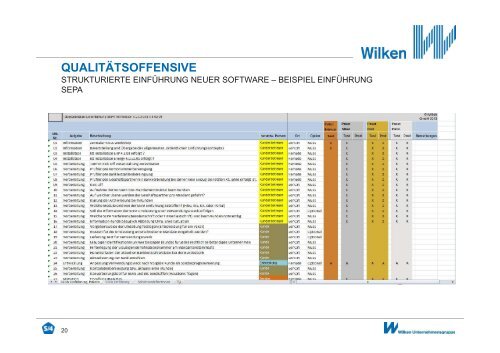 Der Paradigmenwechsel ist in vollem Gange - Wilken GmbH