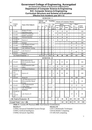 Curriculum Structure and Scheme of Evaluation