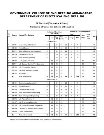 Download - Government College Of Engineering Aurangabad