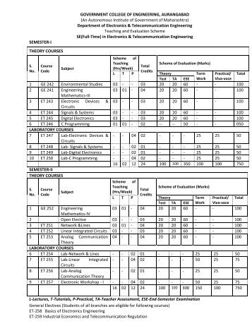 ANALOG COMMUNICATION TECHNIQUES - Government College ...