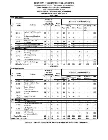 Curriculum Structure and Scheme of Evaluation - Government ...