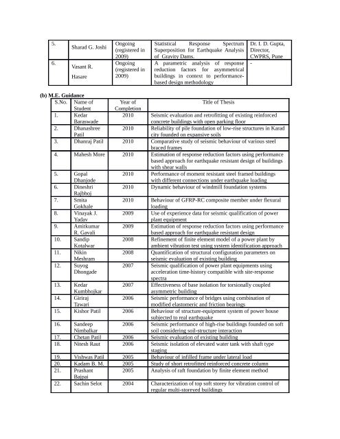 Bio-Data - Government College Of Engineering Aurangabad