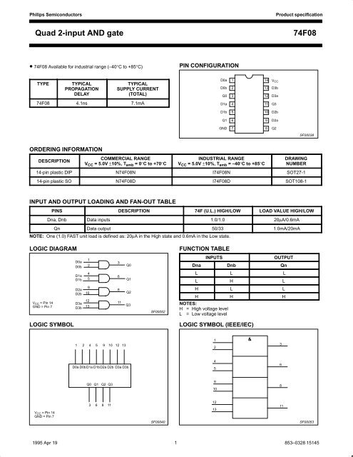 74F08 Quad 2-input AND gate - Docweb