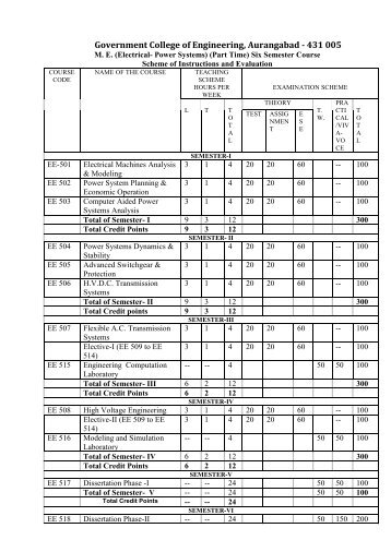 M.E.(Part Time) - Government College Of Engineering Aurangabad