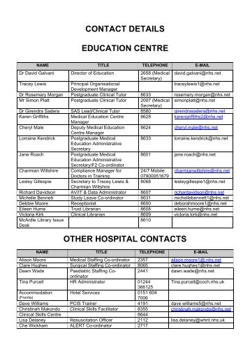 Useful Trust Contact Numbers