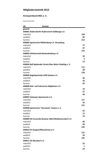MitgliederzahlSV2013 - Kreissportbund MÃ¤rkisch Oderland
