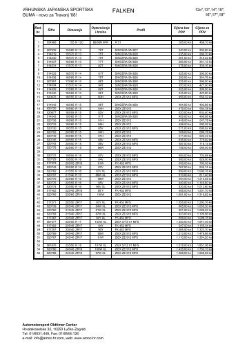 dunlop & falken cjenik.pdf - Amoc