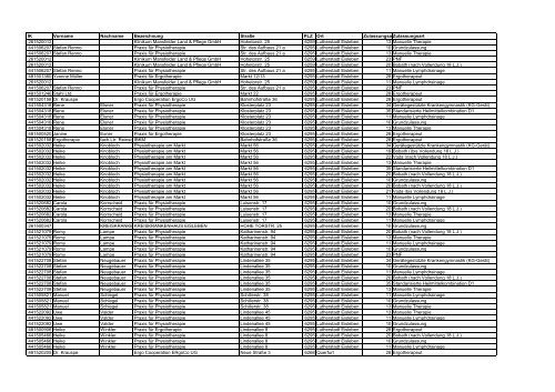 IK Vorname Nachname Bezeichnung Straße PLZ ... - IKK gesund plus