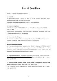 List of Penalties - European Handball Federation