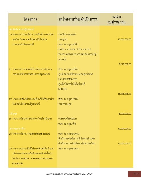 2552 - à¸à¸£à¸°à¸à¸£à¸§à¸à¸à¸²à¸£à¸à¹à¸²à¸à¸à¸£à¸°à¹à¸à¸¨