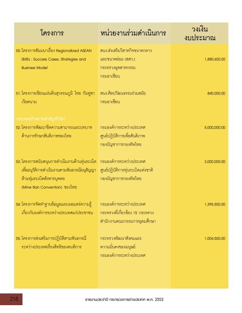 2552 - à¸à¸£à¸°à¸à¸£à¸§à¸à¸à¸²à¸£à¸à¹à¸²à¸à¸à¸£à¸°à¹à¸à¸¨