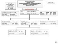 Org Chart - DPAweb