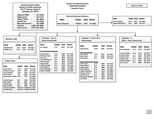 Org Chart - DPAweb