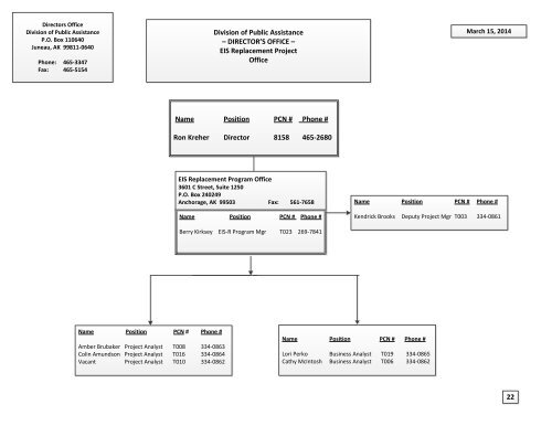 Org Chart - DPAweb